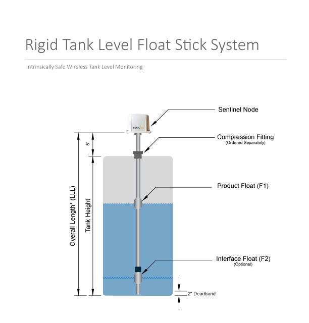 Rigid-Float-stick-diagram