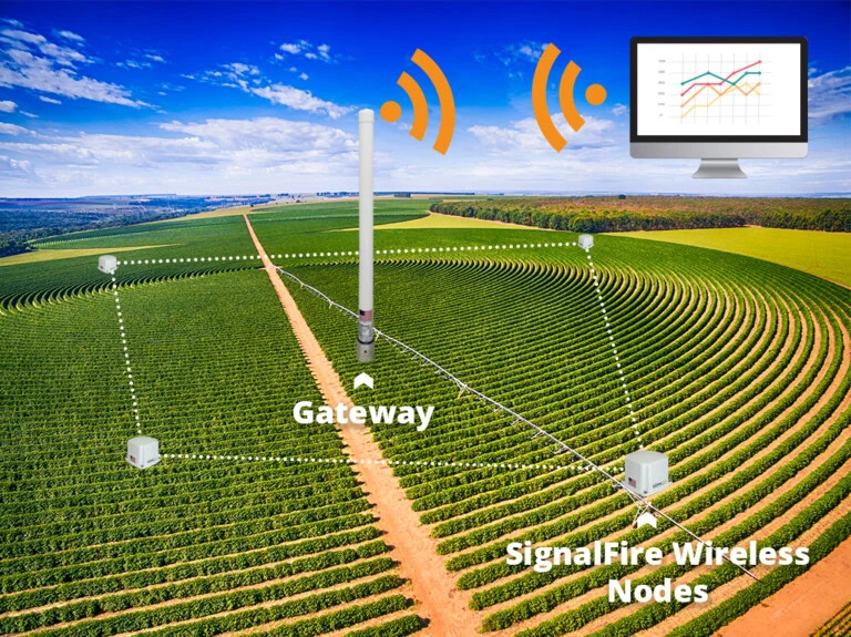 Figure 1. A typical irrigation setup for a given crop|