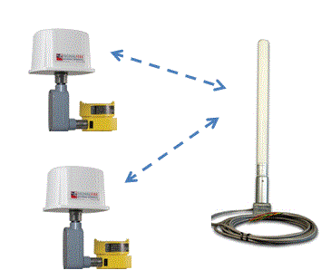 Signal Fire Remote Switch